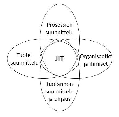 JIT