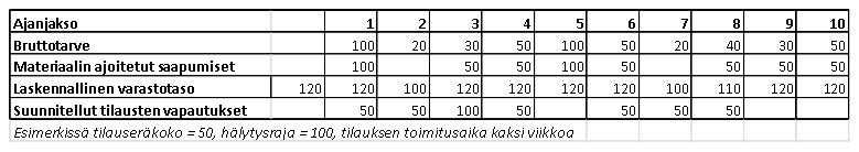 MRP taulukko