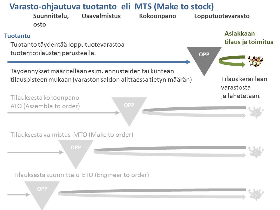 MTS