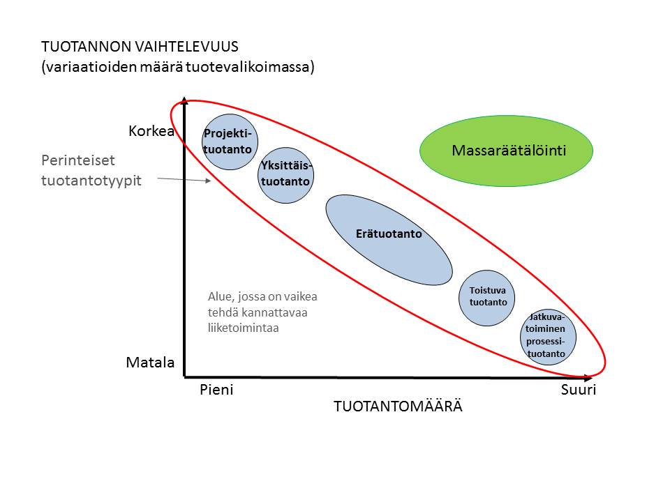 Massaräätälöinti