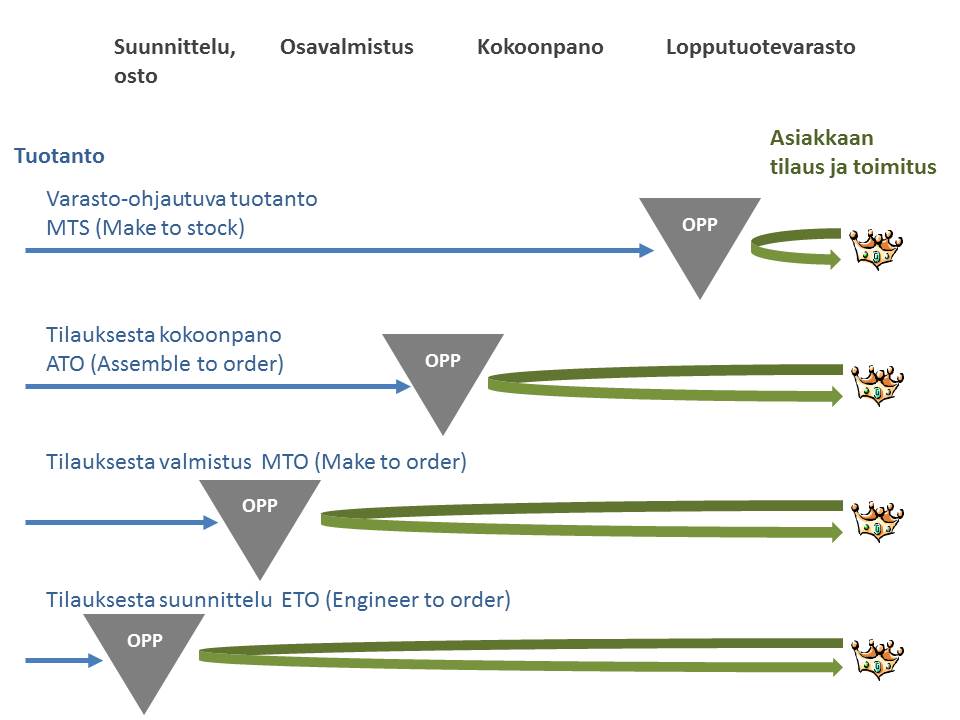 OPP