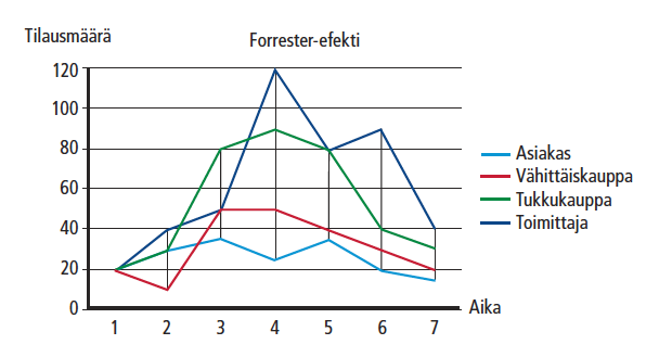 Kysynnän vääristyminen