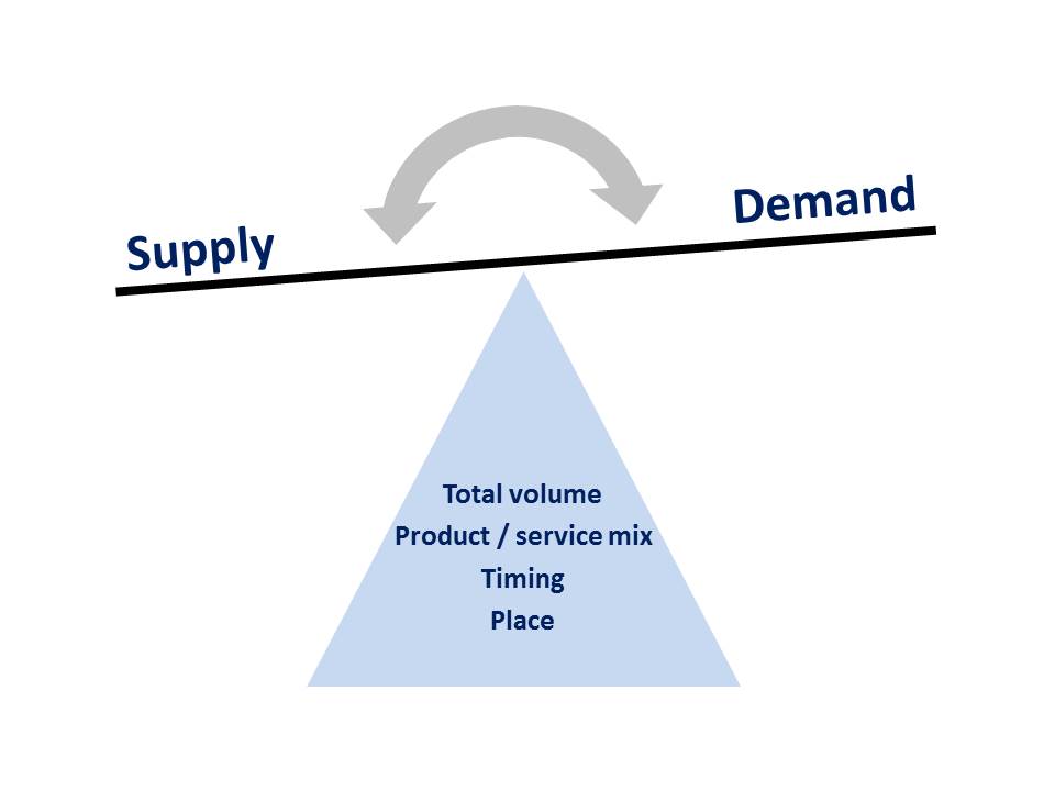 Sales And Operations Planning S Op Logistiikan Maailma