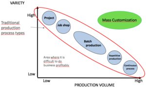 Mass Customization - Logistiikan Maailma