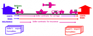 CIP - Logistiikan Maailma