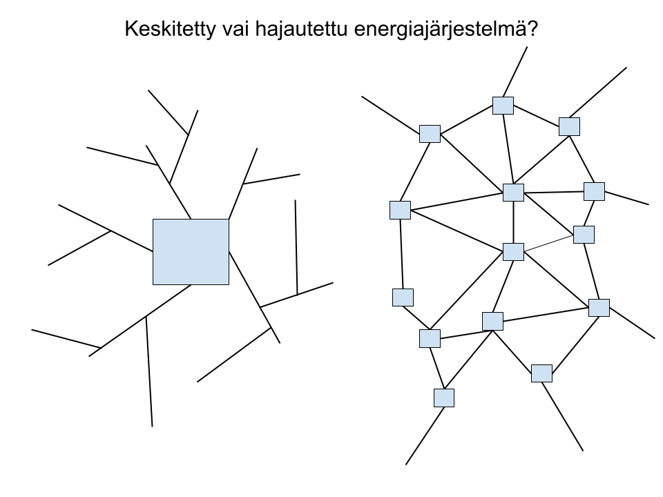 Vasemmalla keskitetty järjestelmä, yksi tuotantolaitos. Oikealla hajautettu, monen laitoksen verkosto.