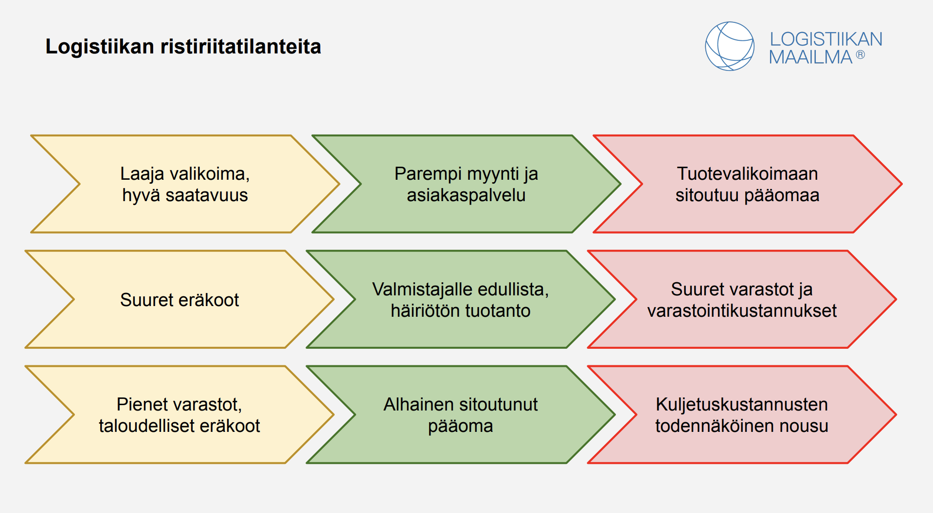 Kuvion sisältö on avattu leipätekstissä.